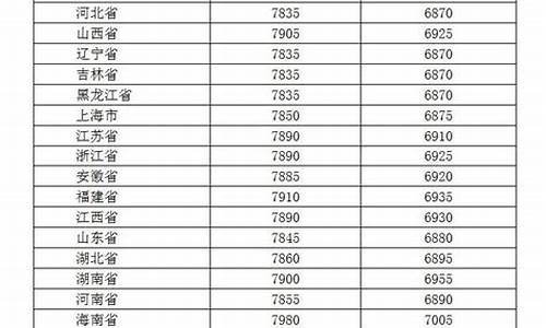 m100柴油价格_100号柴油