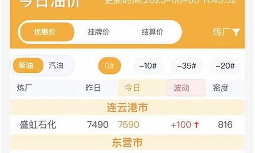 山东鲁清石化今日油价查询表_山东鲁清石化今日油价查询
