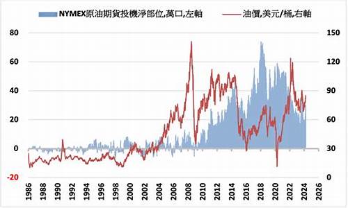 原油价格nymex_原油价格今日行情