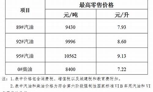 海南油价调整最新消息价格5月14日_海南油价调整通知