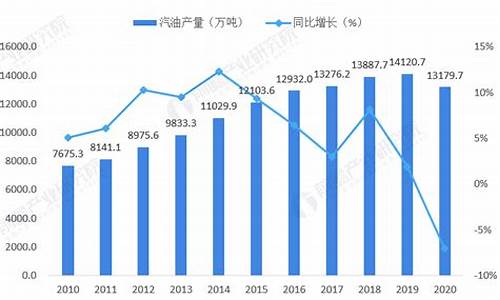 08年汽油出口总量_2008年汽油价格