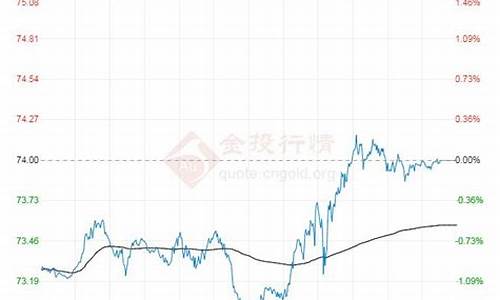 2021年原油走势_2021原油价格走势分析预测