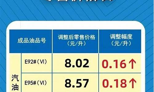 最新成品油价格预测_最新成品油价格