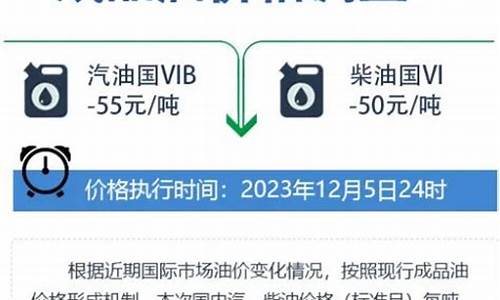 今晚24点油价_今晚24时油价下调加满一箱油少花9元