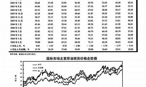 原油价格数据分析最新_原油价格行情分析