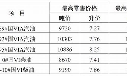 无锡油价实时_无锡油价实时价格查询