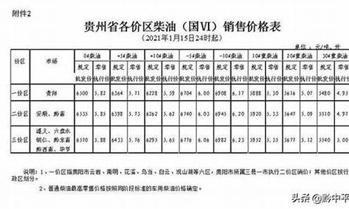 贵州油价格是多少_贵州成品油价格调整最新消息