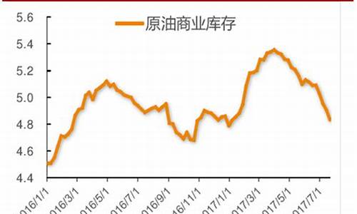 2017年原油价格变化_2017年国际原油平均价格