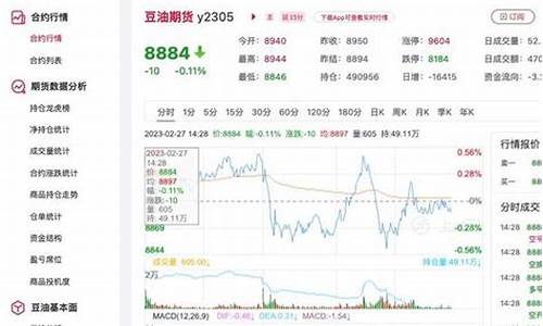 豆油价格行情最新价格趋势_豆油价格今日价格最新行情查询