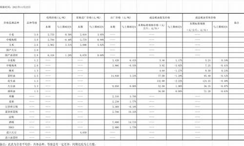 四川粮油价格查询每日价格表_四川粮油价格查询每日价格表最新