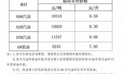 海南柴汽油价格_海南柴油最新价格