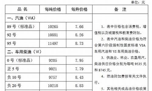 张家口中石油今日油价_张家口中石油今日油价表