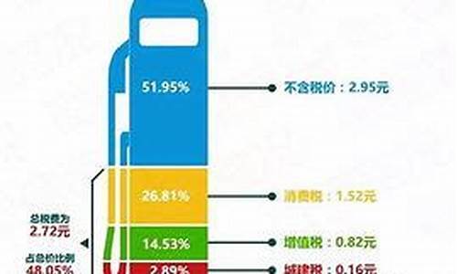 油价下跌受益股有哪些_油价下跌受益股票