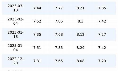 历史油价查询鹰潭价格历史最高多少2021年_历史油价查询鹰潭