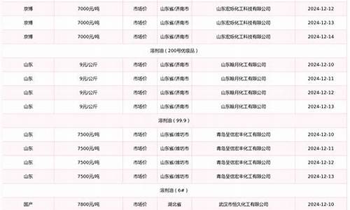 2024年4月1日油价是涨还是跌_20214月1日油价