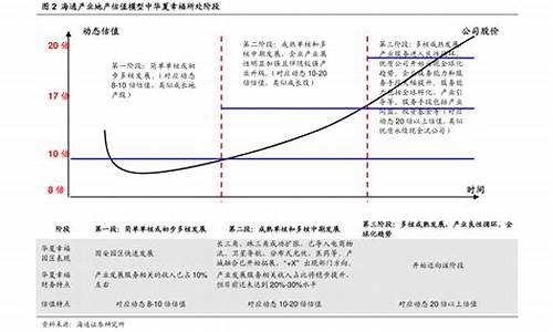 2020油价调整时间窗口是多少_2020年油价窗口