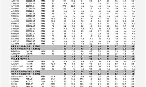 重油价格最新行情_重油价格走势图