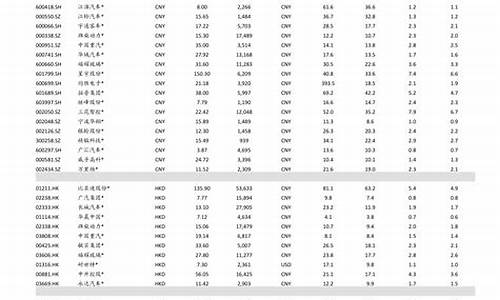 2019年油价92多少钱一升_2019年油价