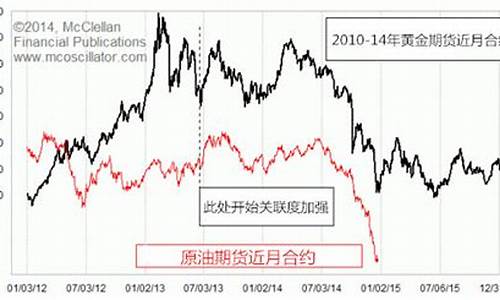 2014年油价崩盘_2014油价暴跌