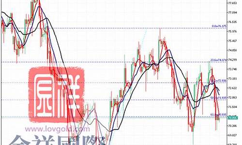 华尔街原油价格2022_华尔街原油价格2022年