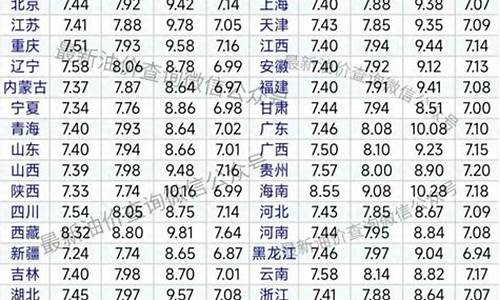 92号汽油价格每升多少元一斤_92号汽油价格多少钱一斤