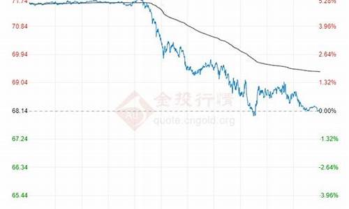 2022年5月4日油价_5月5号油价