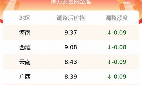 95汽油价格查询一览表_95汽油价格 2021年